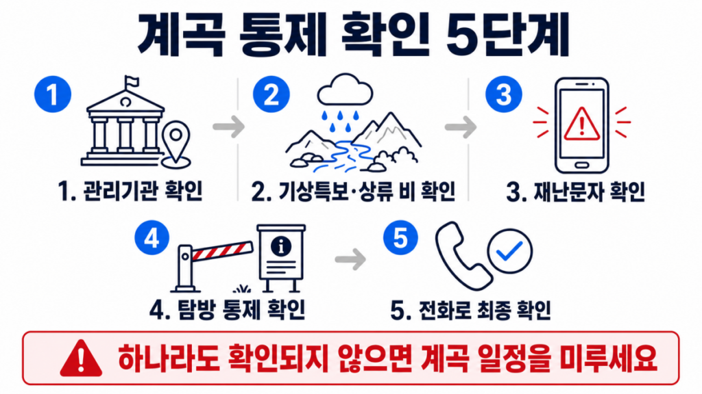 비 온 다음 날 계곡 방문 전 관리기관·기상특보·재난문자·탐방 통제를 확인하는 5단계